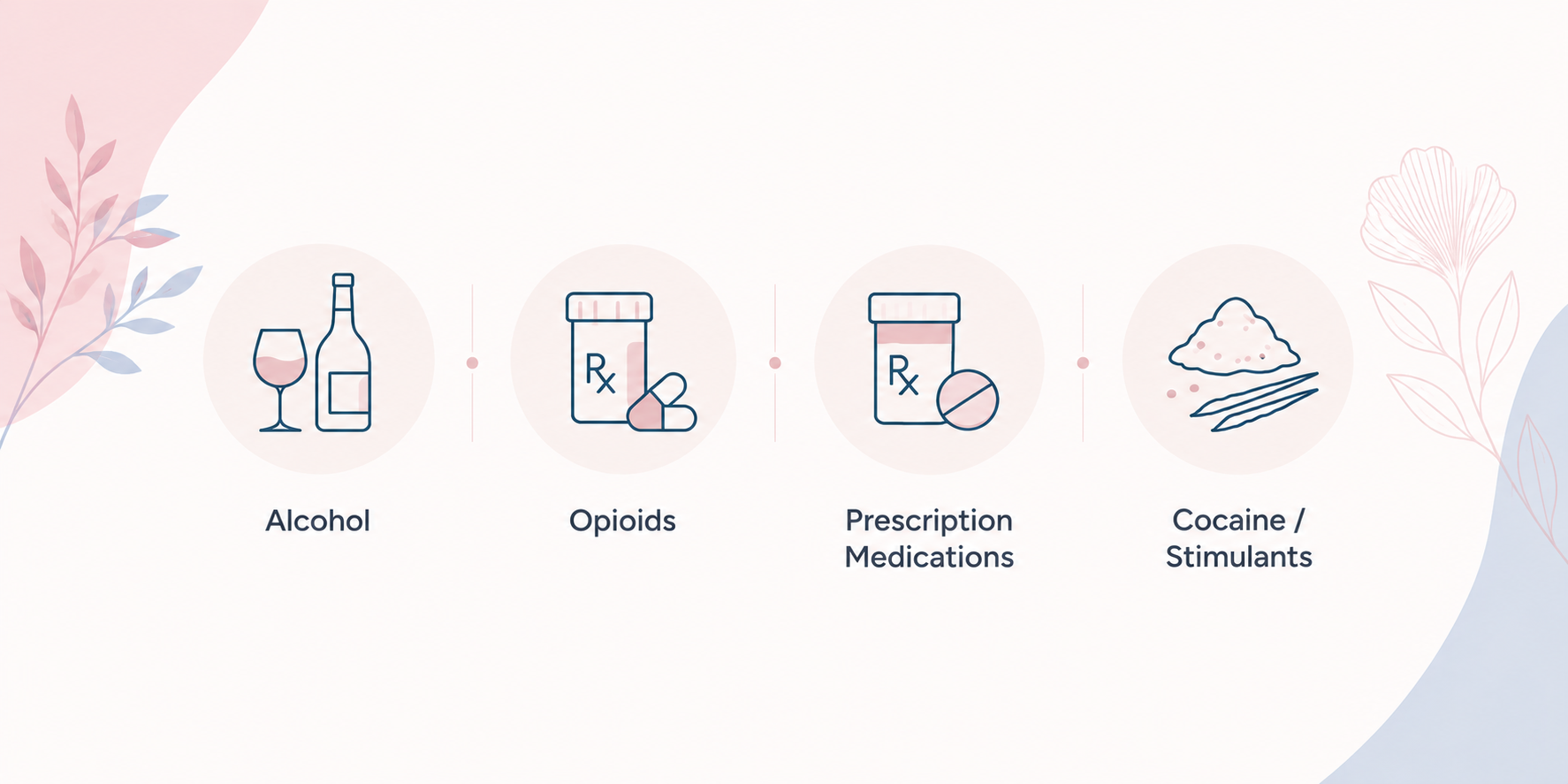 Illustrated icon row showing the types of substance use disorders treated at Revelare Recovery, including alcohol, opioids, prescription medications, and cocaine/stimulants, displayed with soft pastel icons on a clean, feminine background.